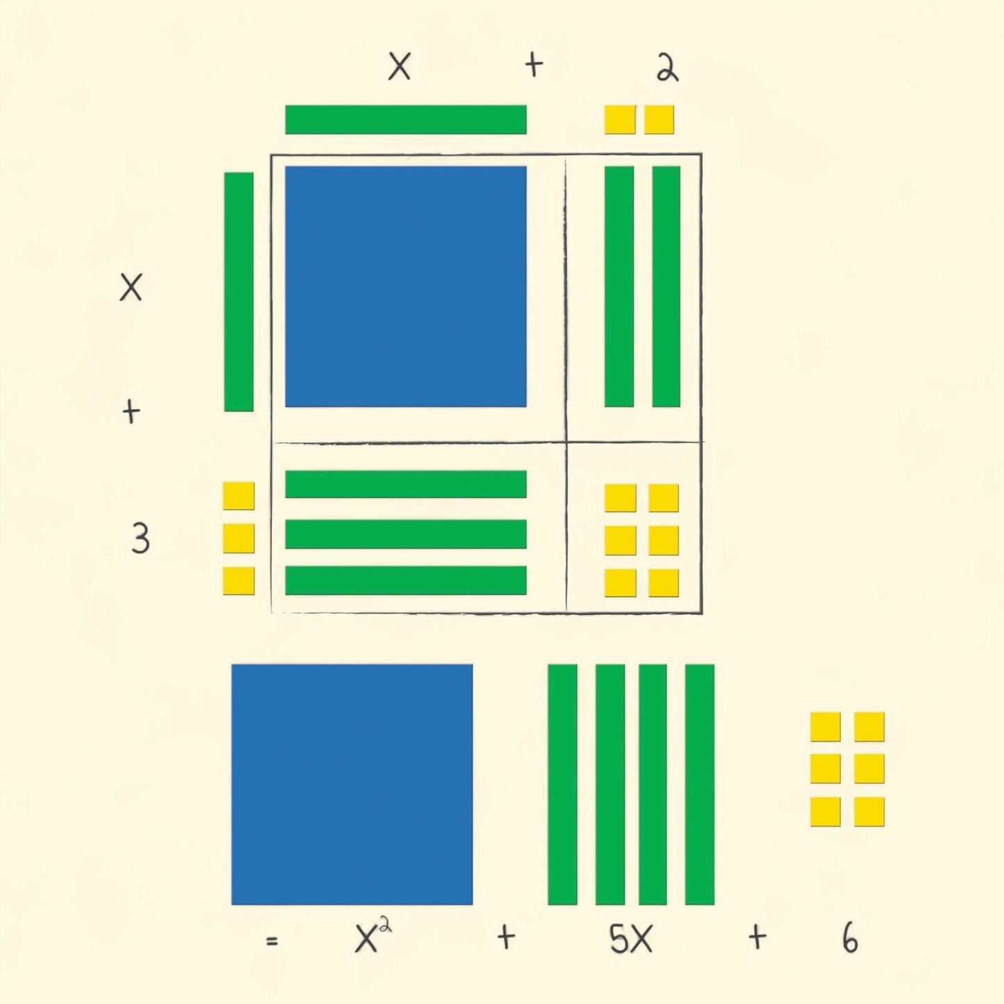 Learning Resources Magnetic Algebra Tiles, Ages 11+